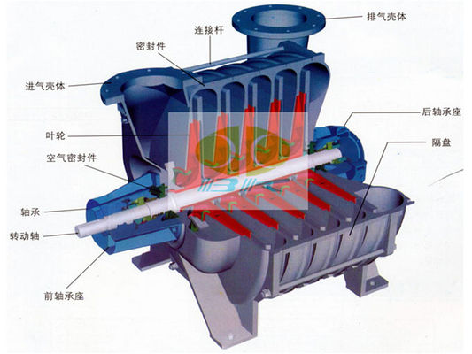 Dmuchawa odśrodkowa wielostopniowa D200 o przepływie powietrza 200 m³/min, niskim poziomie hałasu i ciśnieniu wylotowym 98 kPa do zastosowań przemysłowych