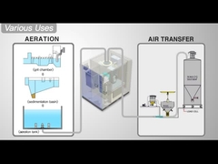 Wysokiej prędkości zawieszenie powietrzne Turbo Centrifugal Blower z 42m3/min ~ 70m3/min pływanie